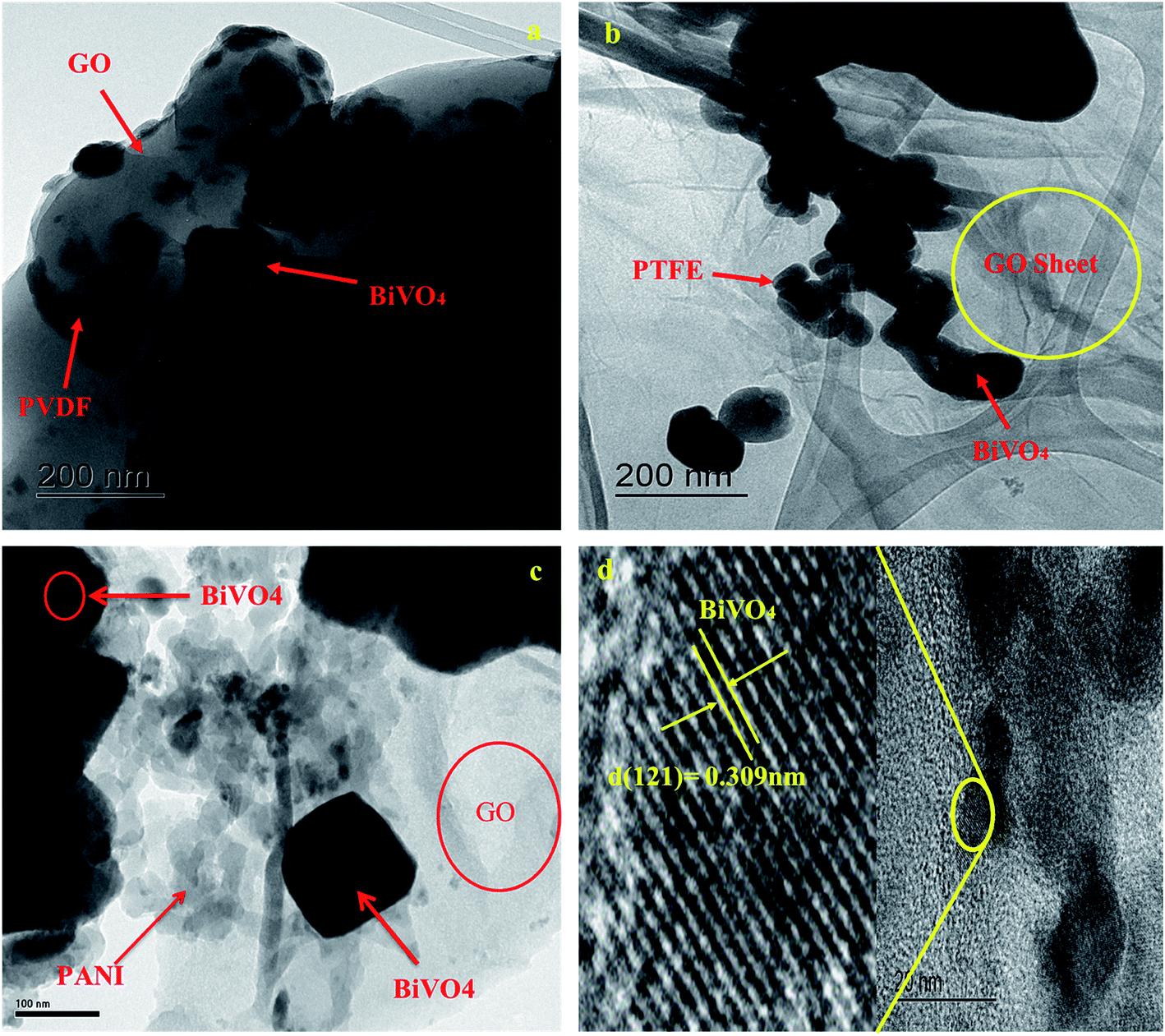 Comparative Study On Gas Sensing By A Schottky Diode Electrode Prepared With Graphene Semiconductor Polymer Nanocomposites Rsc Advances Rsc Publishing Doi 10 1039 C9rak