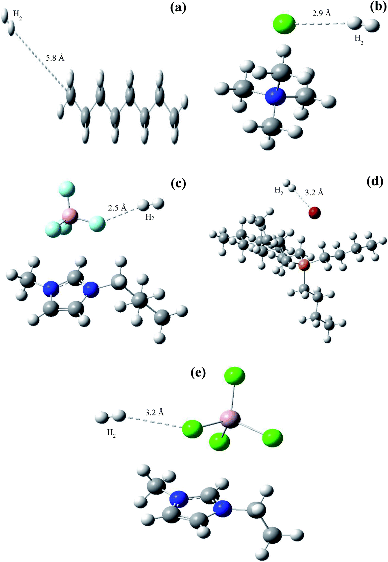 Hydrodesulfurization Of Dibenzothiophene Using Pd Promoted Co Mo Al 2 O 3 And Ni Mo Al 2 O 3 Catalysts Coupled With Ionic Liquids At Ambient Operating Rsc Advances Rsc Publishing Doi 10 1039 C9raj