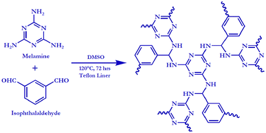Tailor-made synthesis of an melamine-based aminal 