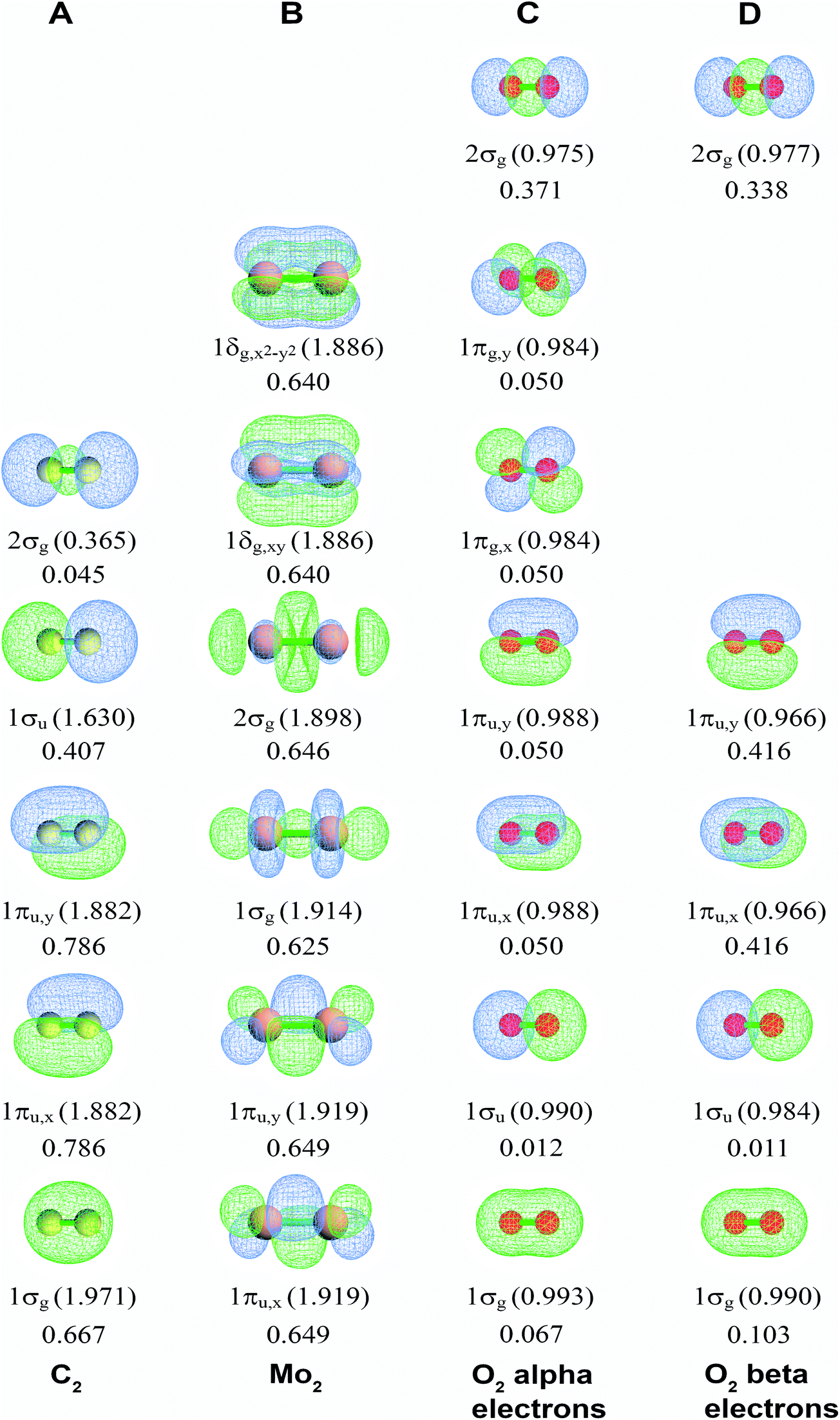 Bond Orders Of The Diatomic Molecules Rsc Advances Rsc Publishing Doi 10 1039 C9rad