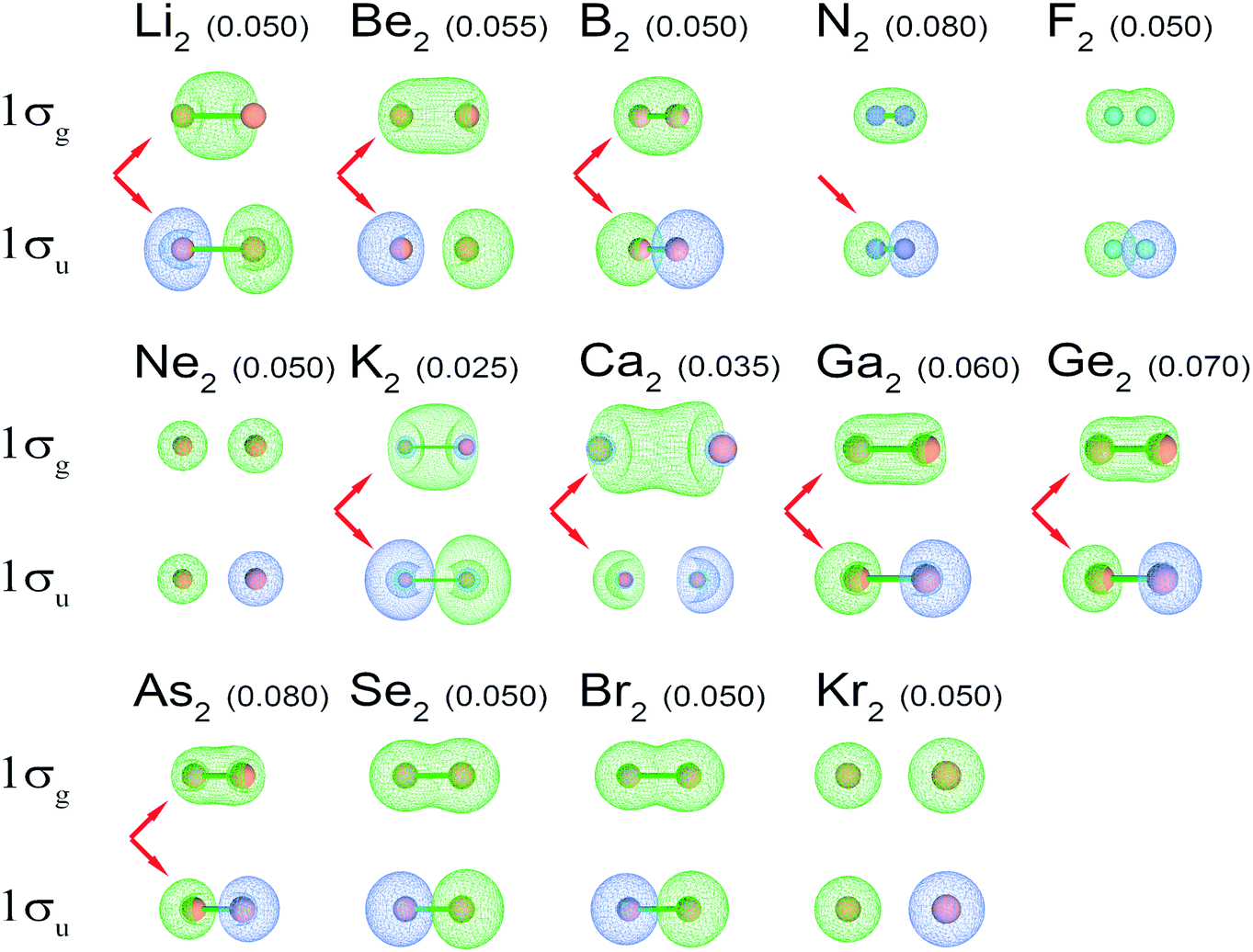 Bond Orders Of The Diatomic Molecules Rsc Advances Rsc Publishing Doi 10 1039 C9ra00974d