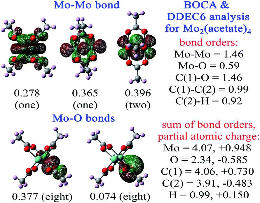 Bond Orders Of The Diatomic Molecules Rsc Advances Rsc Publishing Doi 10 1039 C9rad