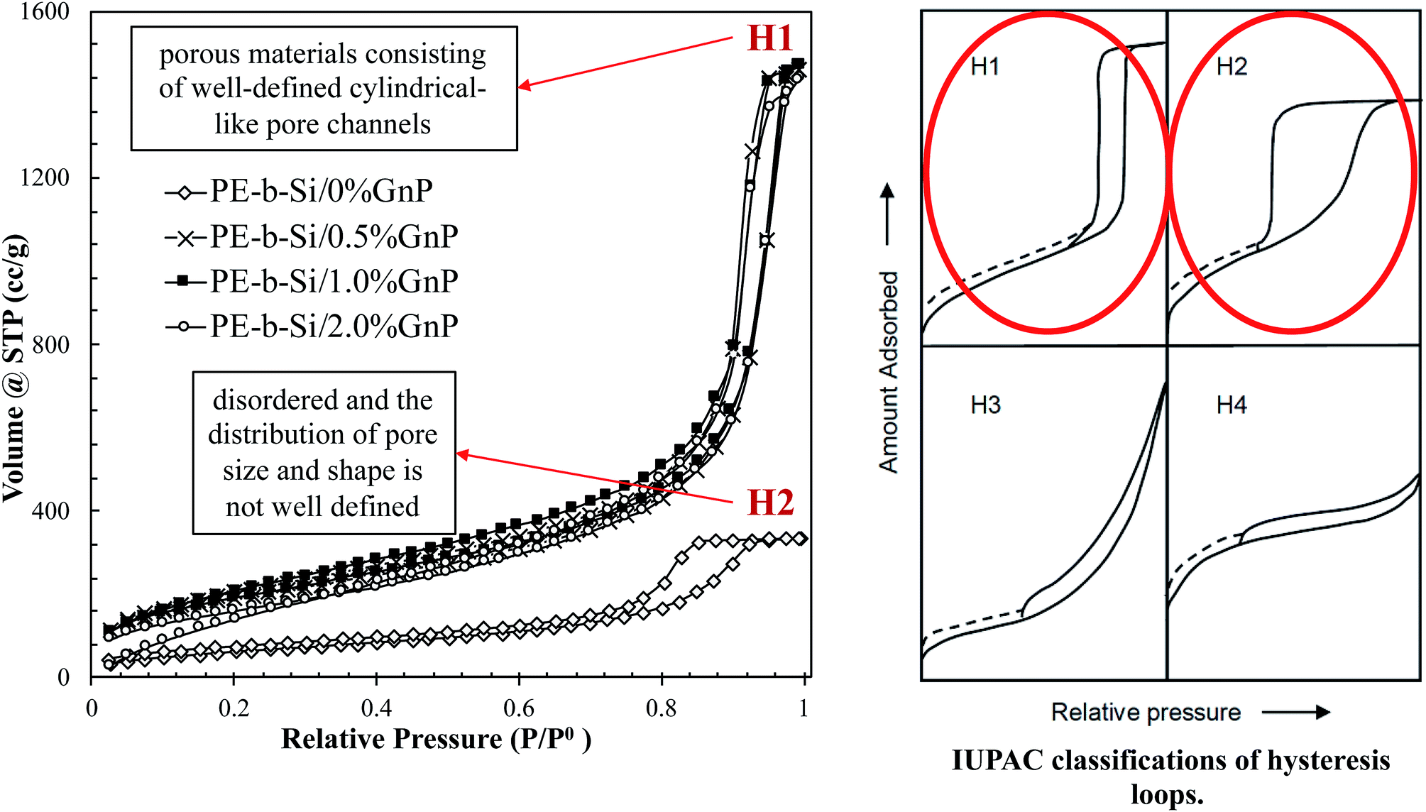 The Effect Of Graphene Nanoplatelets On Gelation And Structural Integrity Of A Polyvinyltrimethoxysilane Based Aerogel Rsc Advances Rsc Publishing Doi 10 1039 C9raa