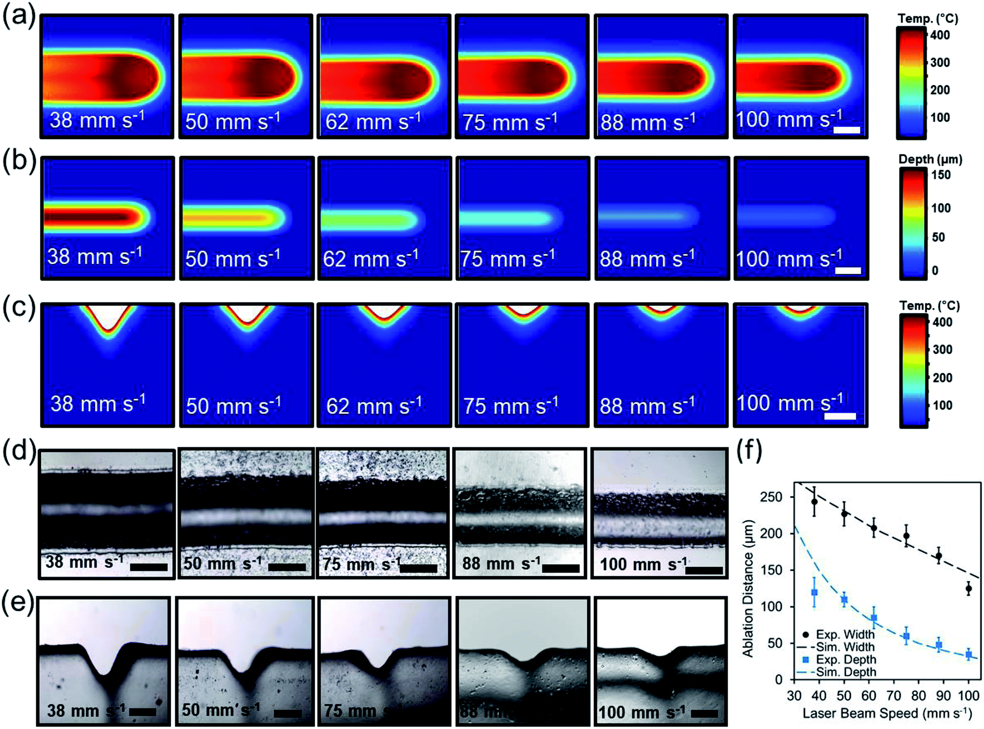 Capillary flow in microchannel circuitry of scleral lenses - RSC Advances  (RSC Publishing) DOI:10.1039/C9RA01094G