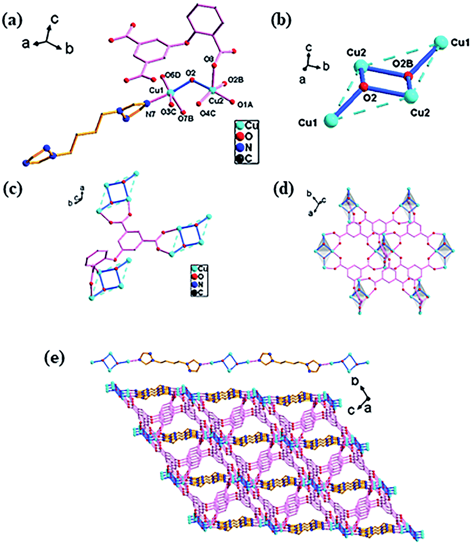 Cu( ii )/Ni( ii )–organic frameworks constructed from the