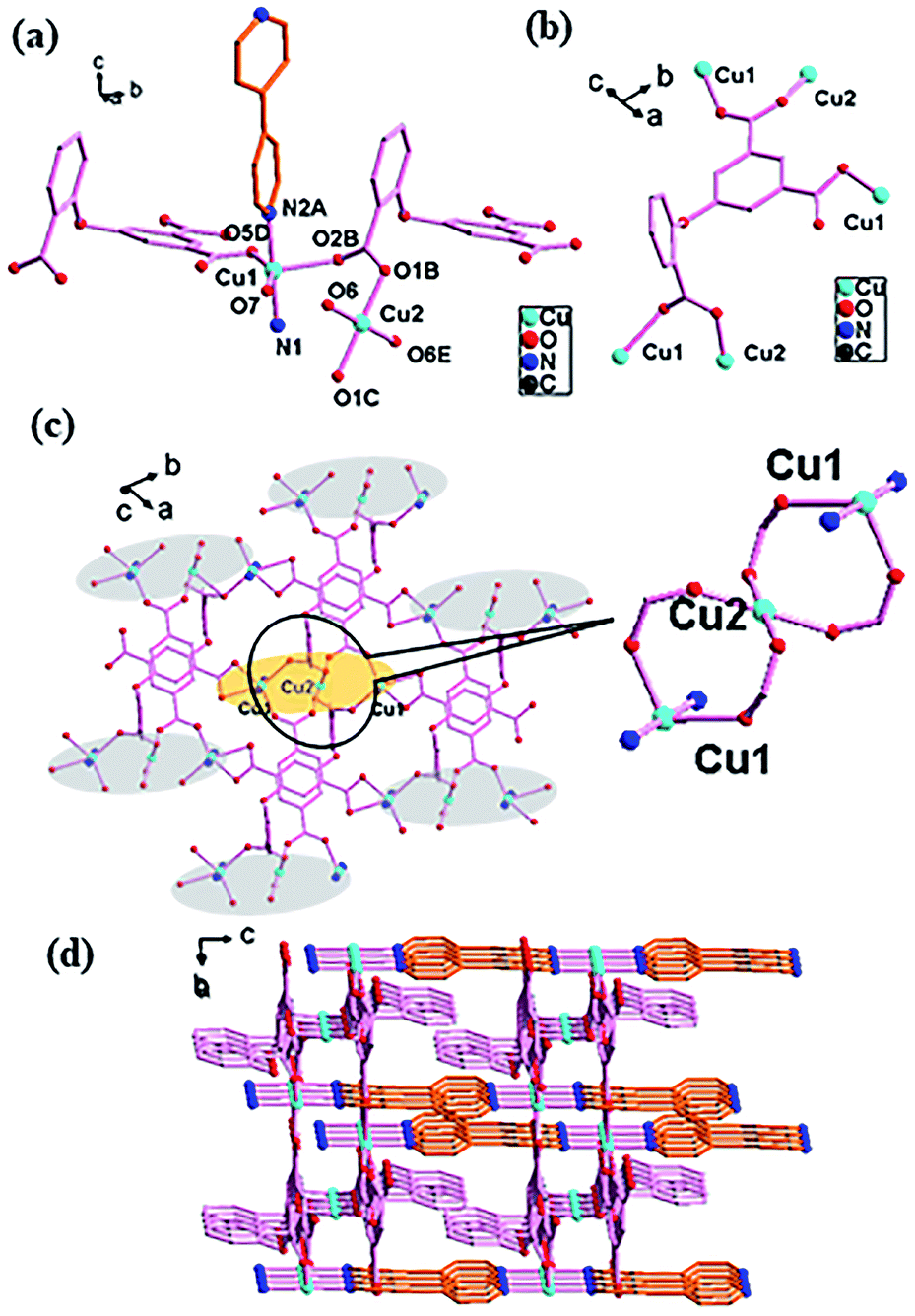 Cu( ii )/Ni( ii )–organic frameworks constructed from the