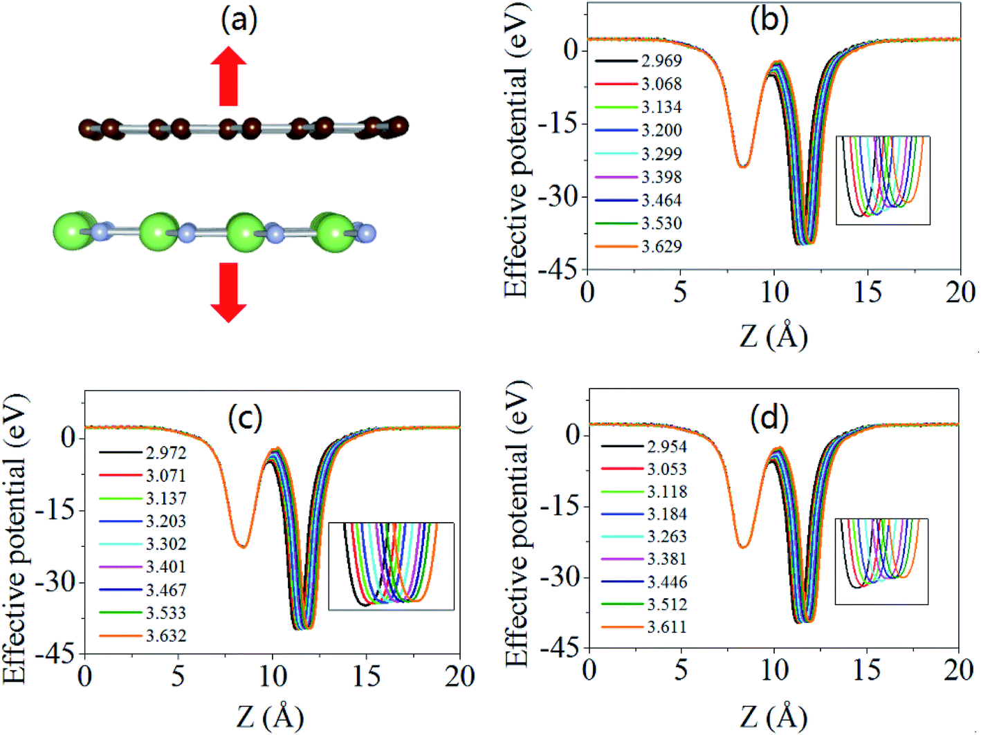 Effect Of Interfacial Defects On The Electronic Properties Of Graphene G Gan Heterostructures Rsc Advances Rsc Publishing Doi 10 1039 C9rak