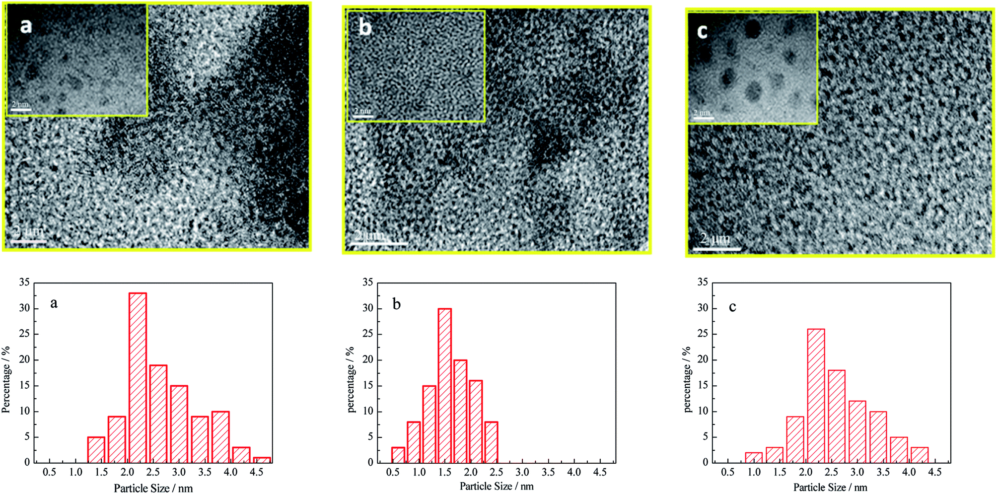 hyperterm makes nano unusable