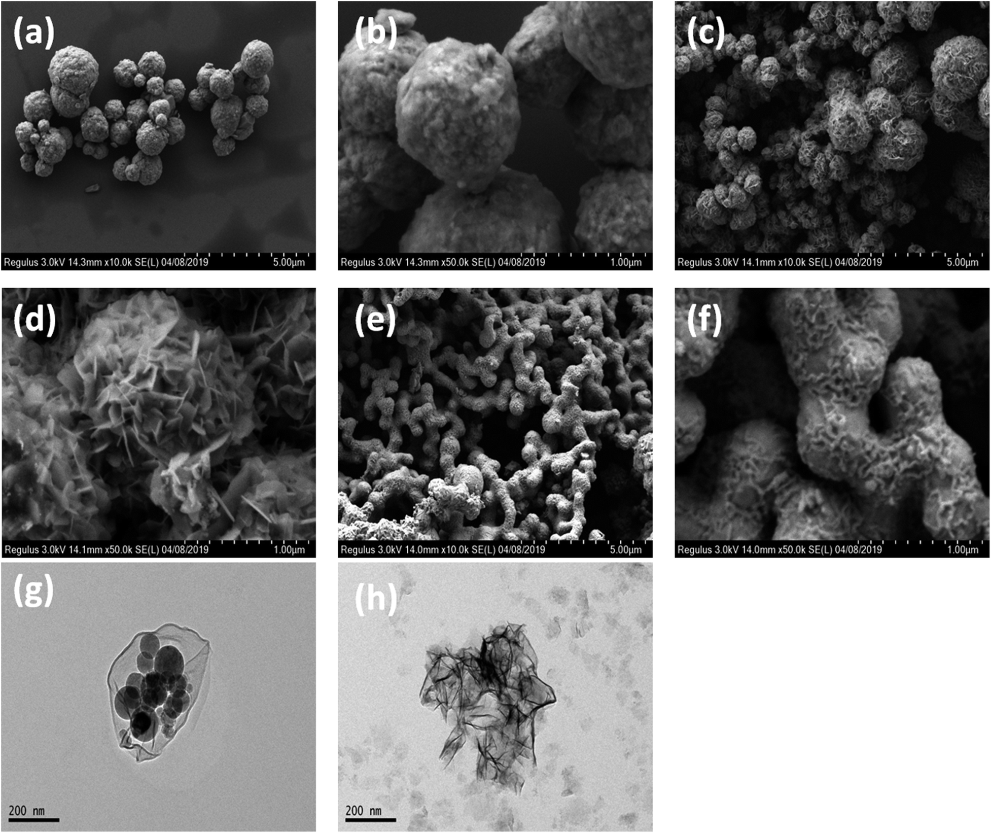 Ferromagnetic And Excellent Microwave Absorbing Properties Of Coni Microspheres And Heterogeneous Co Ni Nanocrystallines Rsc Advances Rsc Publishing Doi 10 1039 C9ra013f