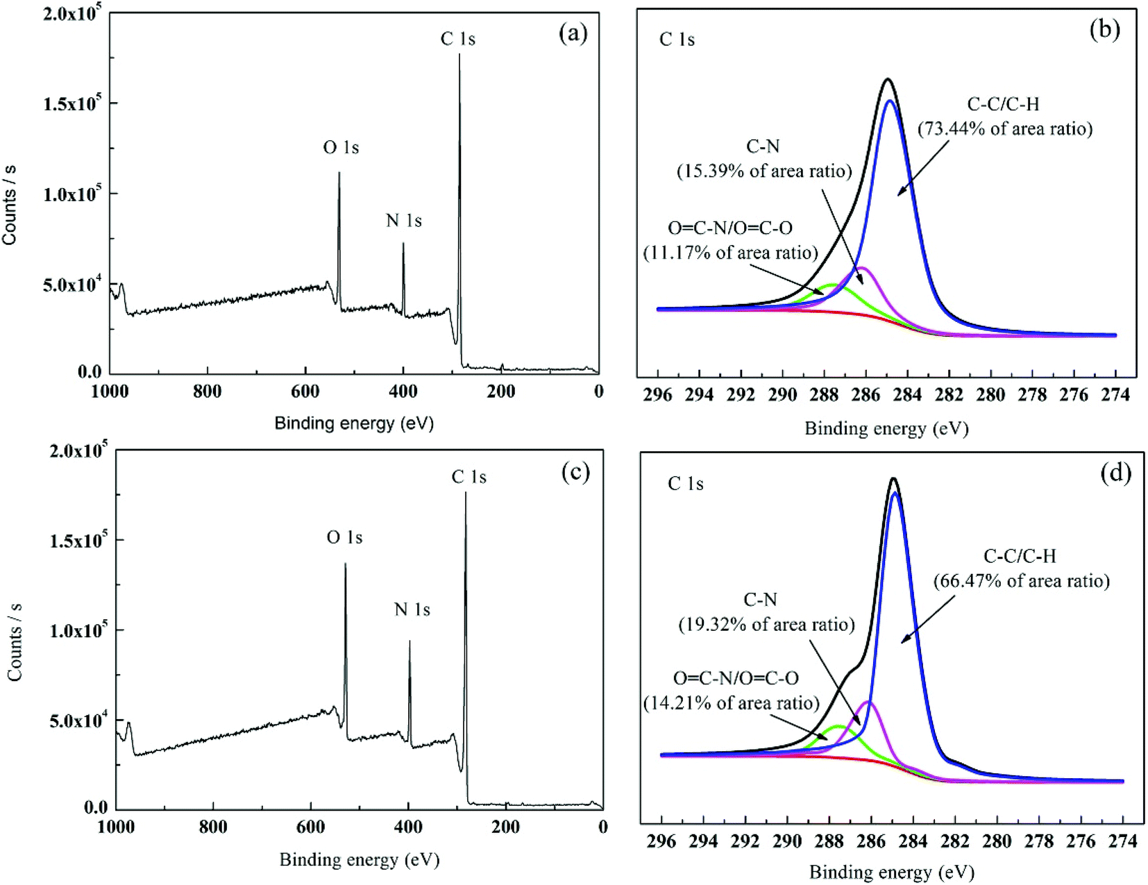 Tailor Made High Performance Reverse Osmosis Membranes By Surface Fixation Of Hydrophilic Macromolecules For Wastewater Treatment Rsc Advances Rsc Publishing Doi 10 1039 C9ra02240f