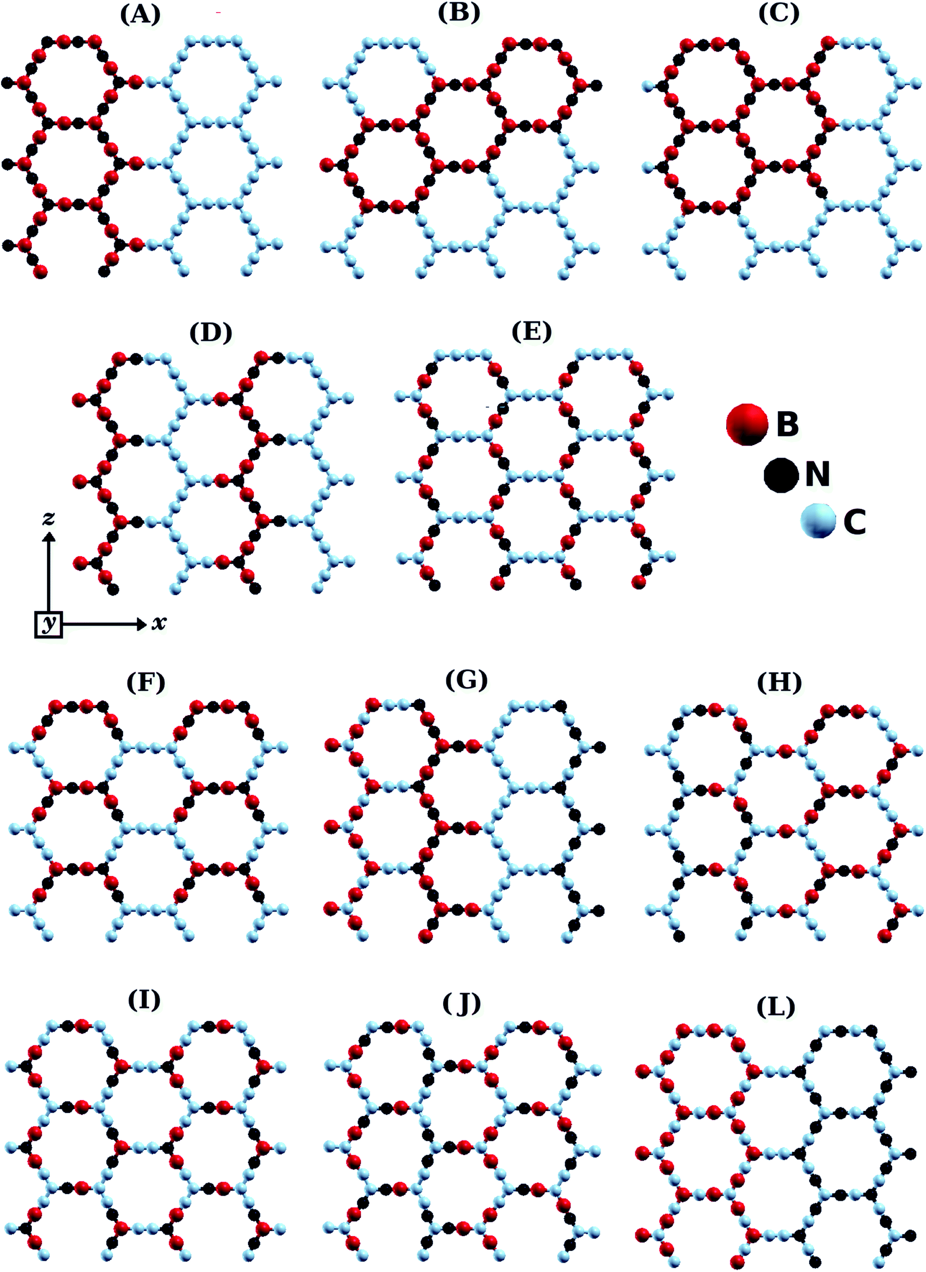 Electronic And Optical Properties Of B X C Y N Z Hybrid A Graphynes Rsc Advances Rsc Publishing Doi 10 1039 C9raj