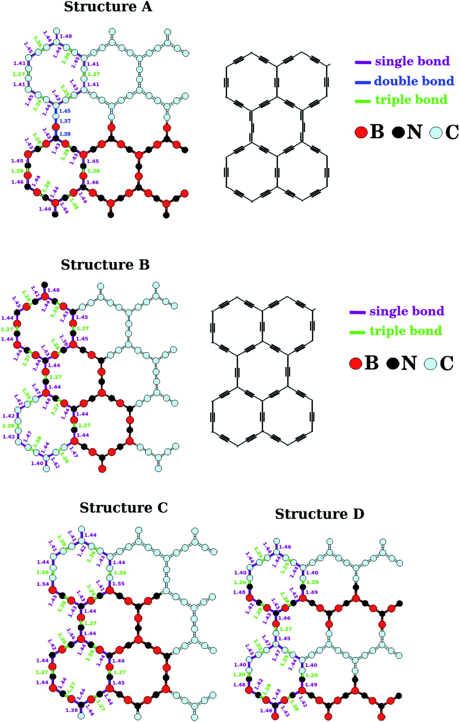 Electronic And Optical Properties Of B X C Y N Z Hybrid A Graphynes Rsc Advances Rsc Publishing Doi 10 1039 C9raj