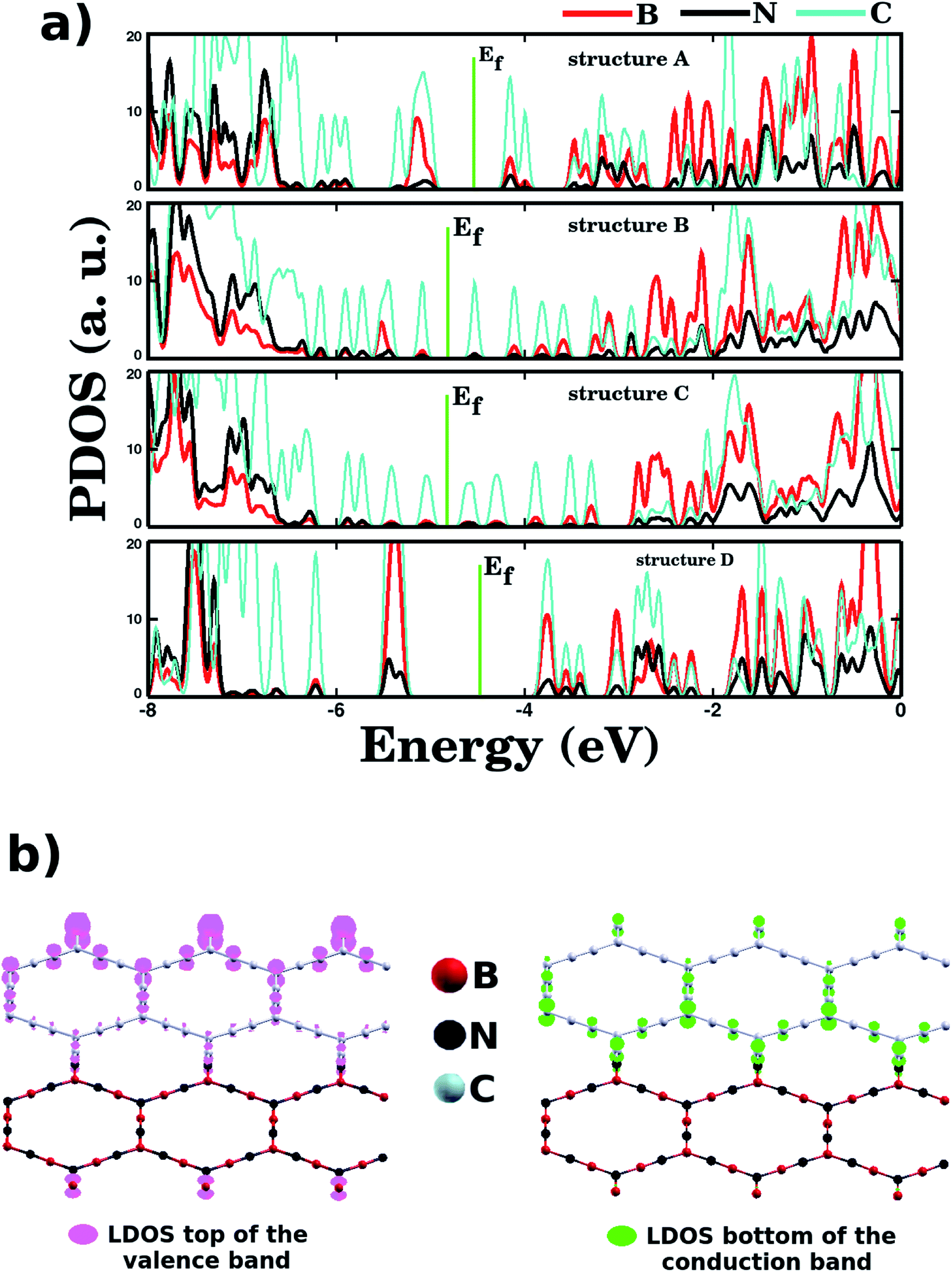 Electronic And Optical Properties Of B X C Y N Z Hybrid A Graphynes Rsc Advances Rsc Publishing Doi 10 1039 C9raj