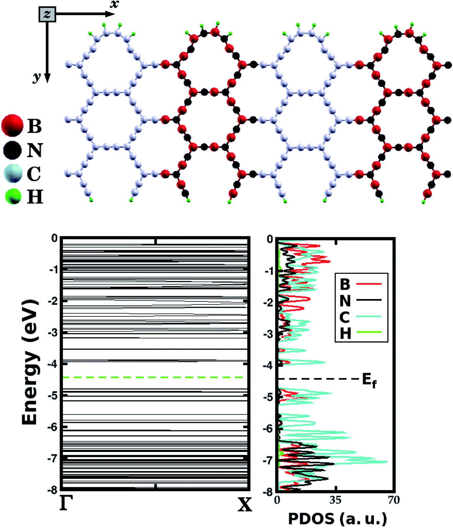 Electronic And Optical Properties Of B X C Y N Z Hybrid A Graphynes Rsc Advances Rsc Publishing Doi 10 1039 C9ra02347j