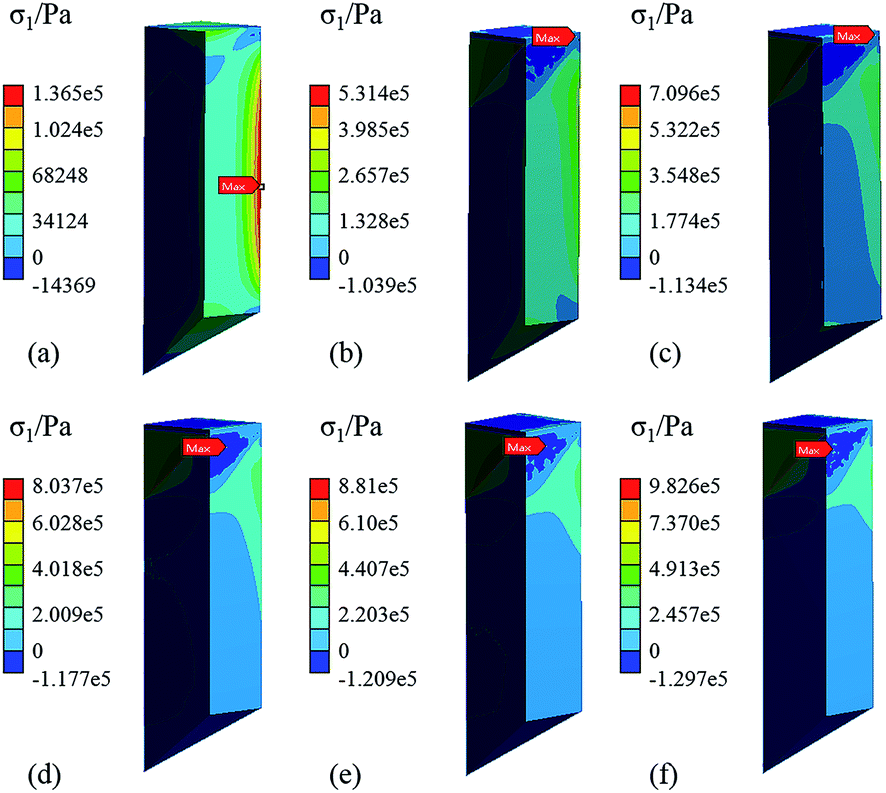 Study on the thermal stress evolution in large scale KDP crystals