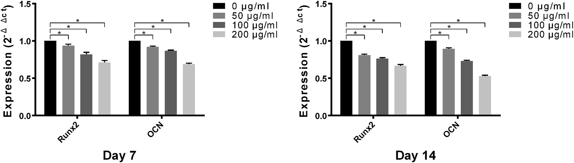 Low Density Lipoprotein Adsorption On A Titanium Surface And Its Effect On Osteoblast Behaviors Rsc Advances Rsc Publishing Doi 10 1039 C9raa