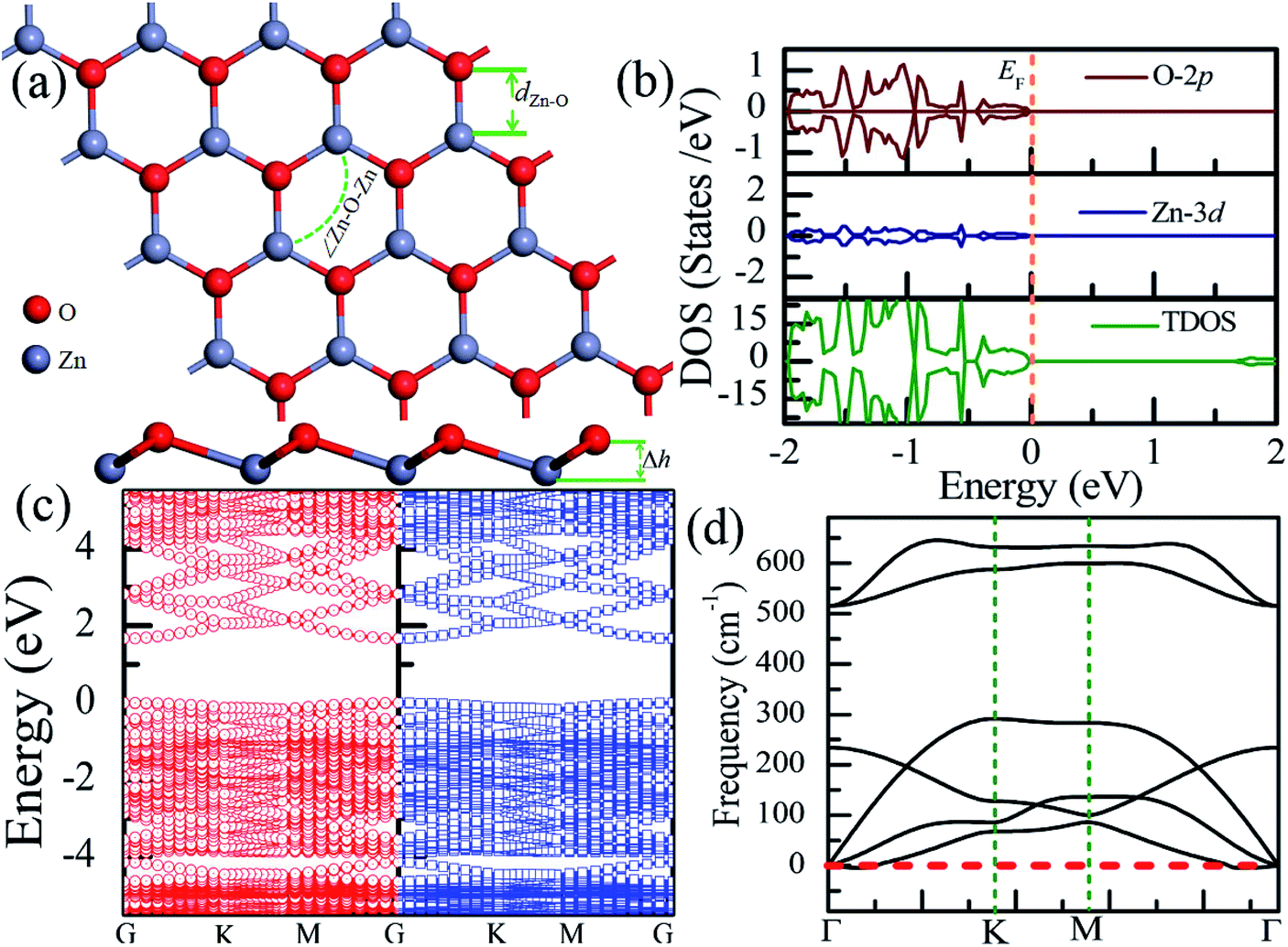 Chemical functionalization of the ZnO monolayer: structural and electronic  properties - RSC Advances (RSC Publishing) DOI:10.1039/C9RA03484F