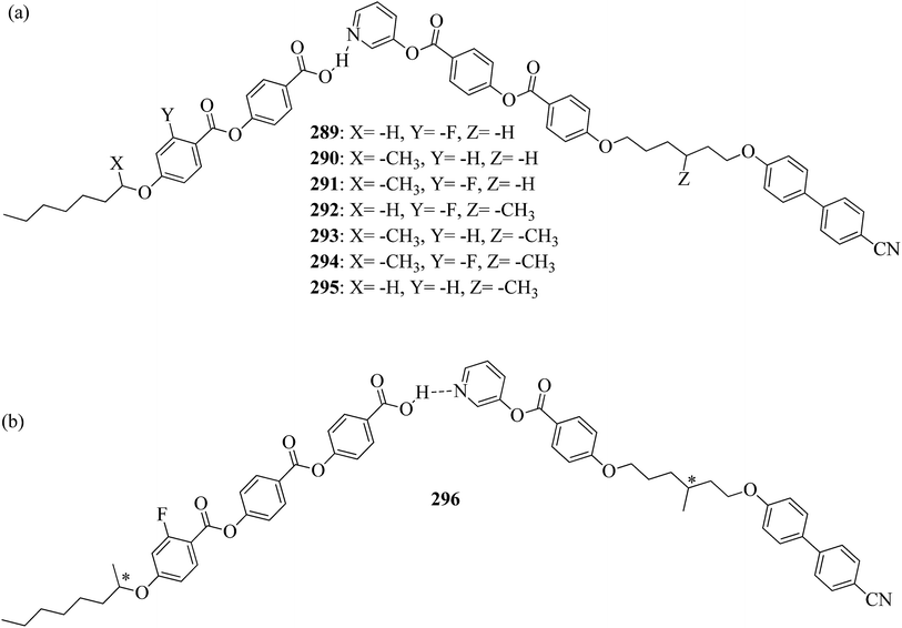 Recent Synthetic Advances In Pyridine Based Thermotropic Mesogens Rsc Advances Rsc Publishing Doi 10 1039 C9ra043f