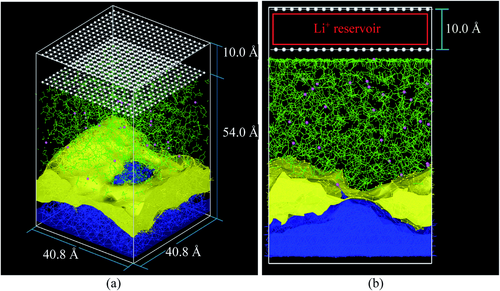 Dendrite Formation In Li Metal Anodes An Atomistic Molecular Dynamics Study Rsc Advances Rsc Publishing Doi 10 1039 C9raa