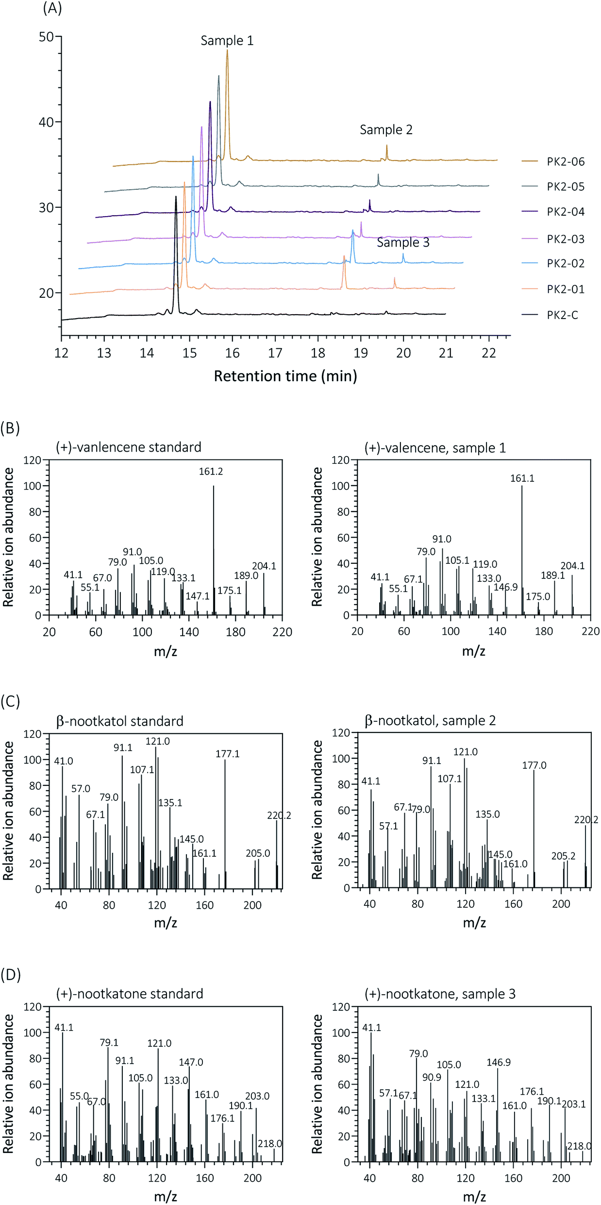 Takara Restriction Enzyme Buffer Chart