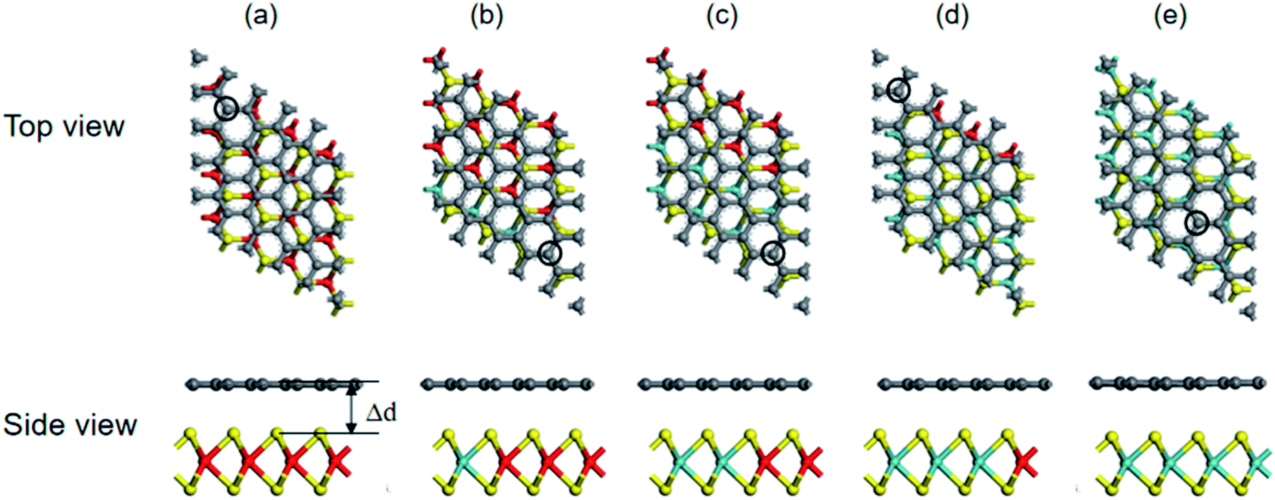 Bidirectional Heterostructures Consisting Of Graphene And Lateral Mos 2 Ws 2 Composites A First Principles Study Rsc Advances Rsc Publishing Doi 10 1039 C9rak