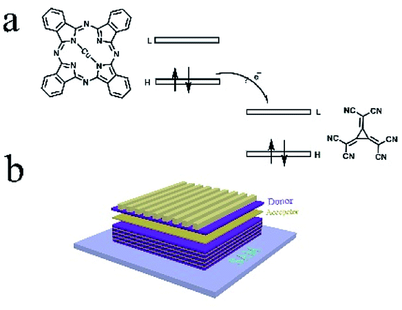 Optimization of the thermoelectric performance of layer-by-layer structured copper-phthalocyanine (CuPc) thin films doped hexacyano-trimethylene- ... Advances (RSC Publishing) DOI:10.1039/C9RA06381A