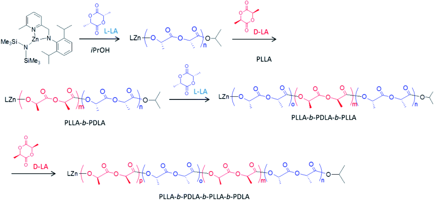 Tailor Made Block Copolymers Of L D And Rac Lactides And E Caprolactone Via One Pot Sequential Ring Opening Polymerization By Pyridylamidozinc Rsc Advances Rsc Publishing Doi 10 1039 C9rad