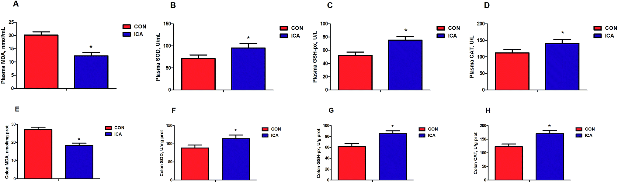 Icariin Enhances Intestinal Barrier Function By Inhibiting Nf Kb Signaling Pathways And Modulating Gut Microbiota In A Piglet Model Rsc Advances Rsc Publishing Doi 10 1039 C9rah