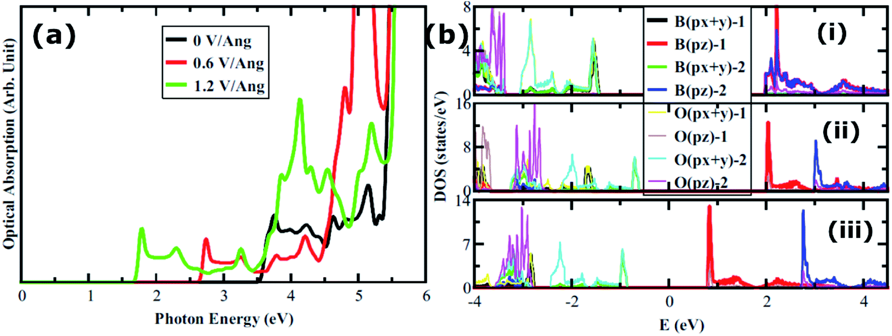 Theoretical Investigation Of Various Aspects Of Two Dimensional Holey Boroxine B 3 O 3 Rsc Advances Rsc Publishing Doi 10 1039 C9rah