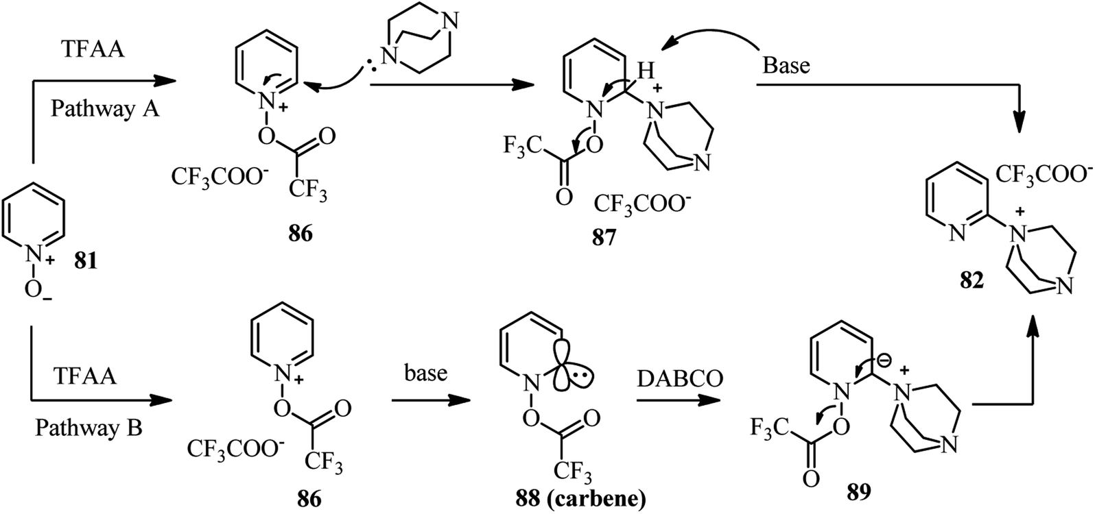 DABCO bond cleavage for the synthesis of piperazine derivatives - RSC  Advances (RSC Publishing) DOI:10.1039/C9RA07870C