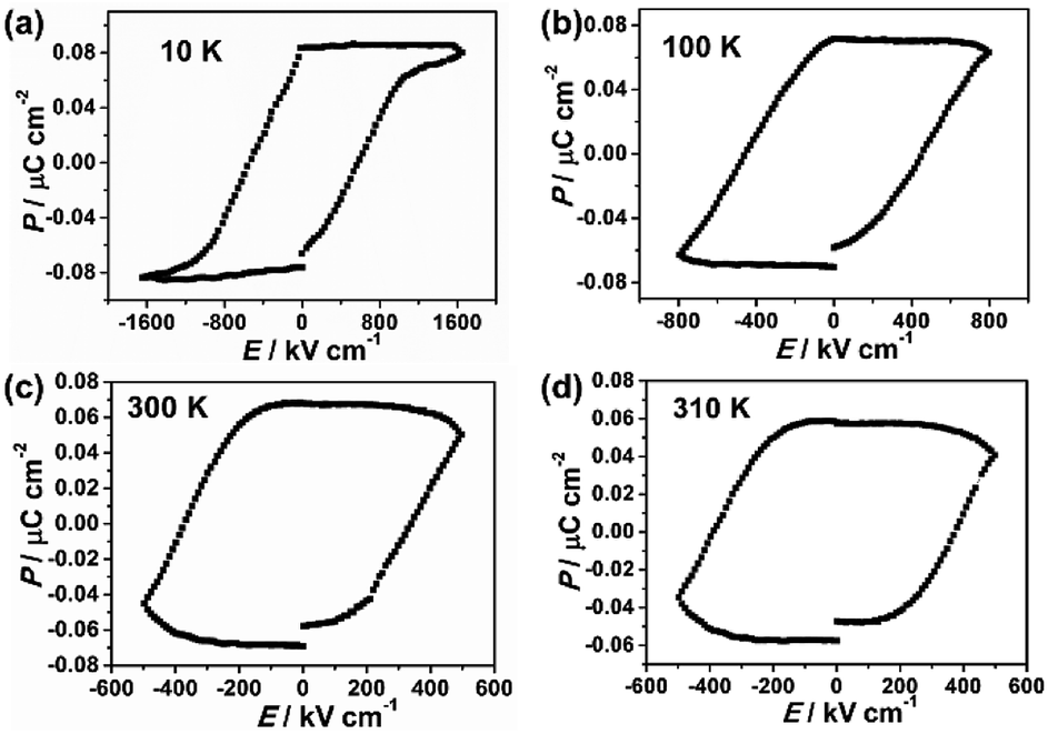 A Breakthrough In The Intrinsic Multiferroic Temperature Region In Prussian Blue Analogues Rsc Advances Rsc Publishing Doi 10 1039 C9rab