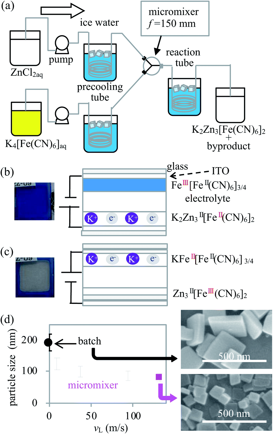 One Million Cyclable Blue Colourless Electrochromic Device Using K 2 Zn 3 Fe Cn 6 2 Nanoparticles Synthesized With A Micromixer Rsc Advances Rsc Publishing Doi 10 1039 C9rab