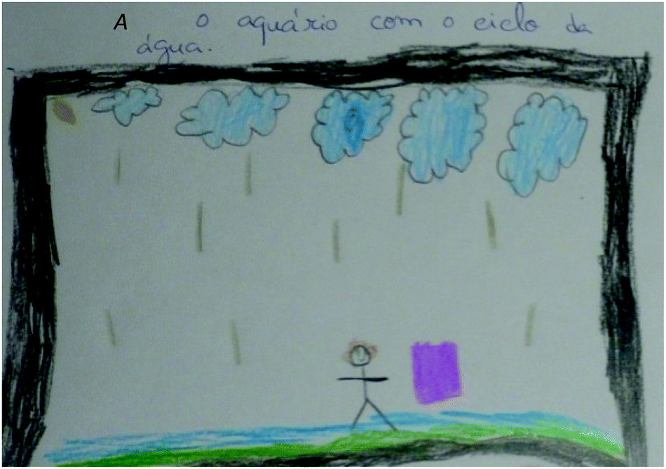 O Ciclo d'água, The water cycle for schools, Portuguese