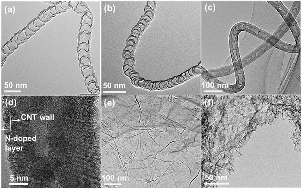 Electronic Synergism Of Pyridinic And Graphitic Nitrogen On N Doped Carbons For The Oxygen Reduction Reaction Chemical Science Rsc Publishing Doi 10 1039 C8sch