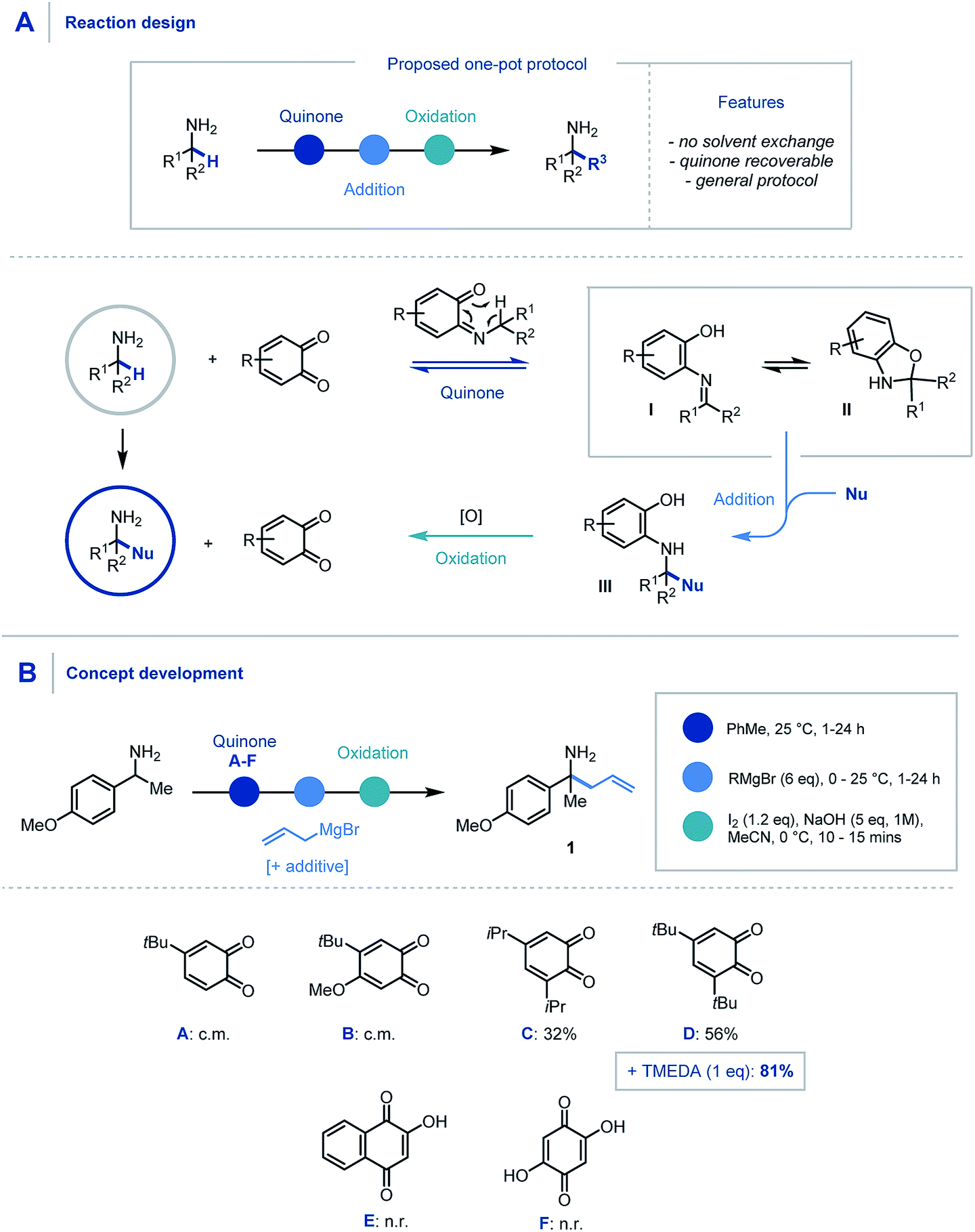 Primary α-tertiary amine synthesis via α-C–H ...