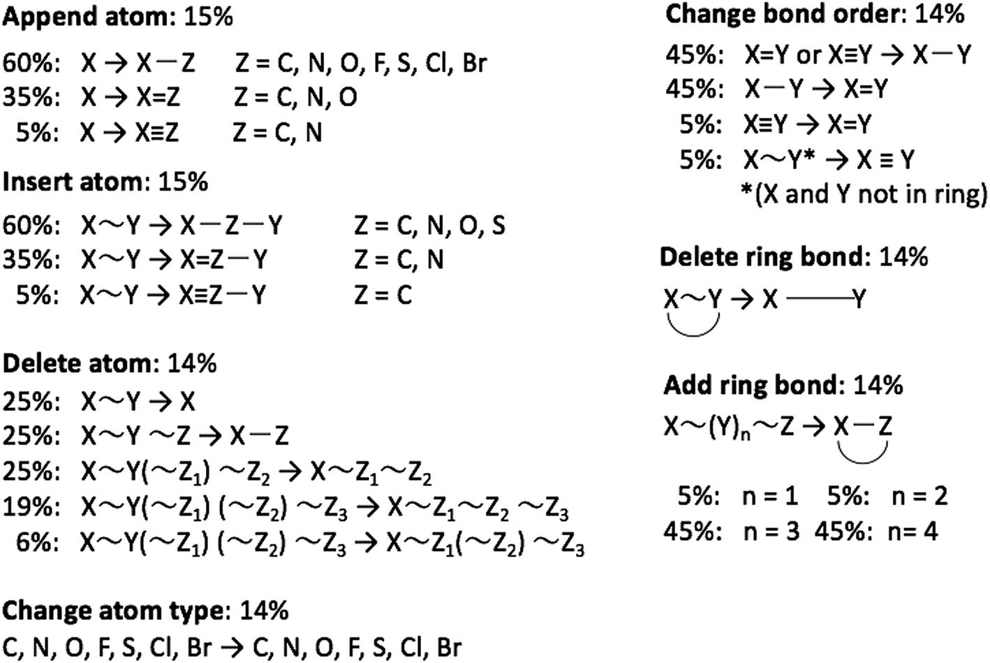 A Graph Based Genetic Algorithm And Generative Model Monte Carlo Tree Search For The Exploration Of Chemical Space Chemical Science Rsc Publishing Doi 10 1039 C8scc