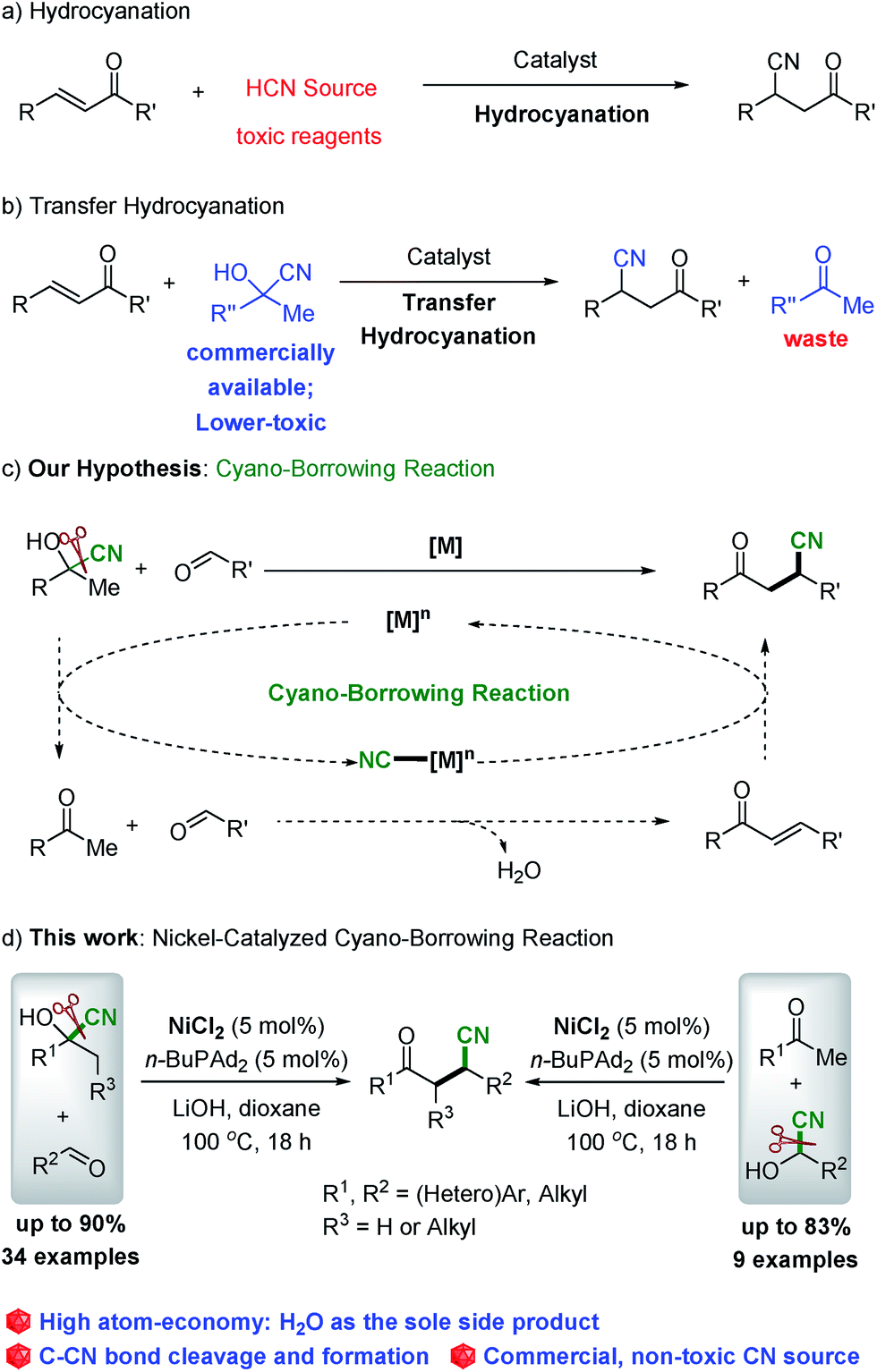 Cyano Borrowing Reaction Nickel Catalyzed Direct Conversion Of Cyanohydrins And Aldehydes Ketones To B Cyano Ketone Chemical Science Rsc Publishing Doi 10 1039 C9sck