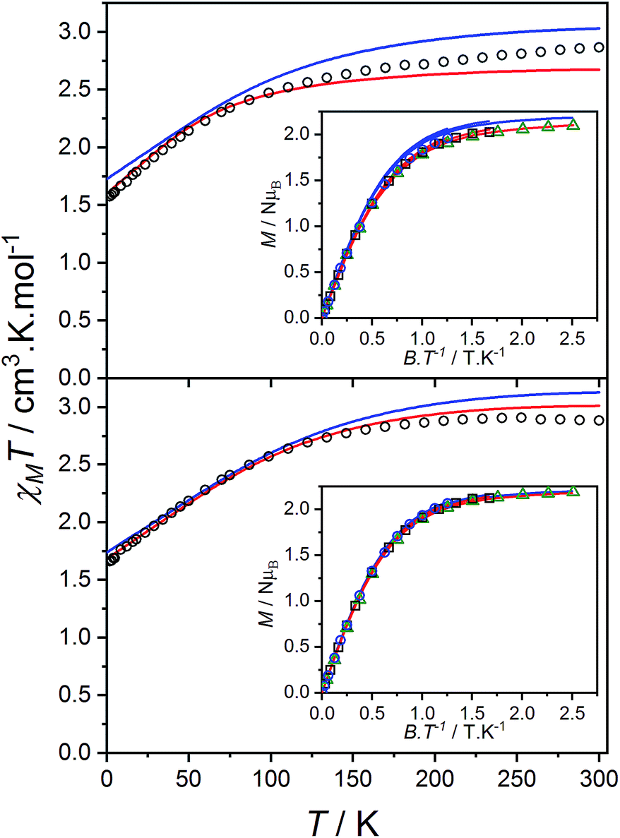 Single Ion Anisotropy And Exchange Coupling In Cobalt Ii Radical Complexes Insights From Magnetic And Ab Initio Studies Chemical Science Rsc Publishing Doi 10 1039 C9sck