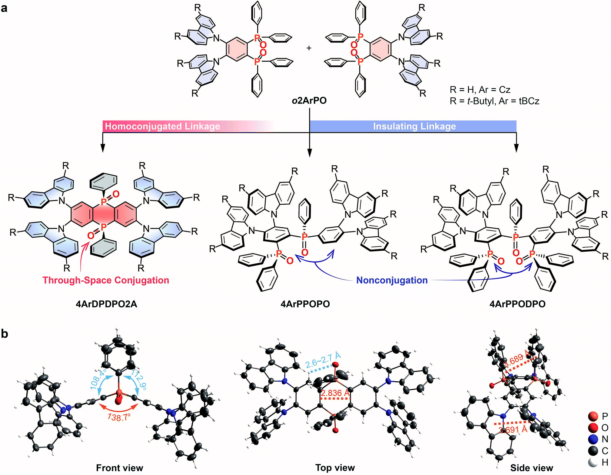 High Efficiency Blue Thermally Activated Delayed Fluorescence From Donor Acceptor Donor Systems Via The Through Space Conjugation Effect Chemical Science Rsc Publishing Doi 10 1039 C9sck