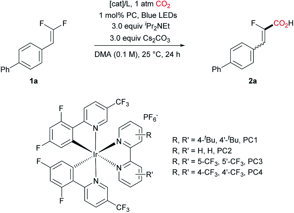 Selective C F Bond Carboxylation Of Gem Difluoroalkenes With Co 2 By Photoredox Palladium Dual Catalysis Chemical Science Rsc Publishing Doi 10 1039 C9sca