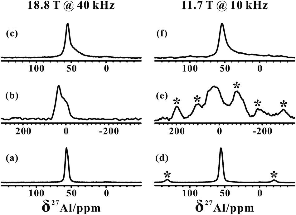 The acidic nature of “NMR-invisible” tri-coordinated framework aluminum  species in zeolites - Chemical Science (RSC Publishing)  DOI:10.1039/C9SC02634G