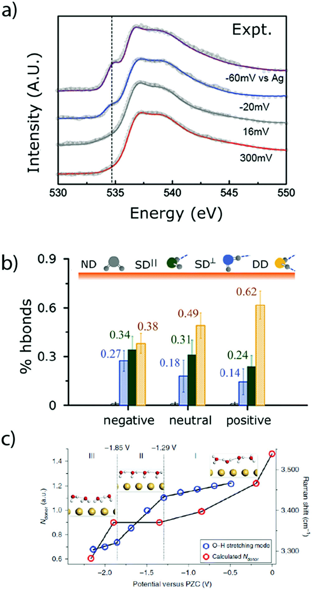 Intrinsic kinetic equation for oxygen reduction reaction in acidic media:  the double Tafel slope and fuel cell applications - Faraday Discussions  (RSC Publishing) DOI:10.1039/B802218F
