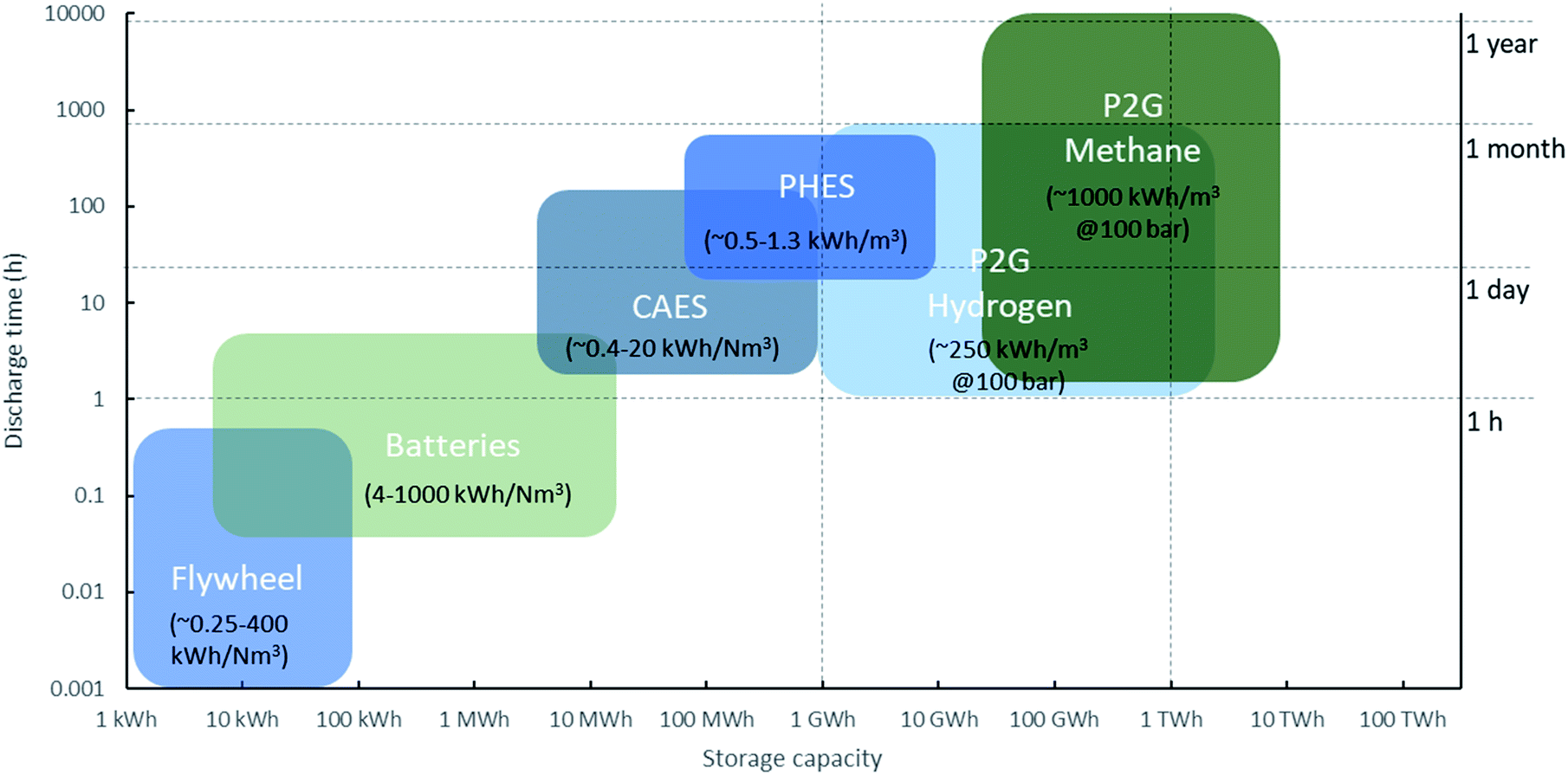 Jc Discount Fuel Oil Price Chart