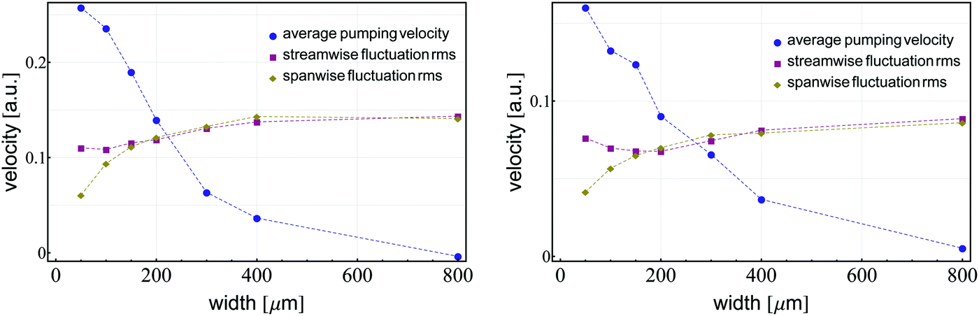 A Dynamic Preferred Direction Model For The Self Organization Dynamics Of Bacterial Microfluidic Pumping Soft Matter Rsc Publishing Doi 10 1039 C9smb