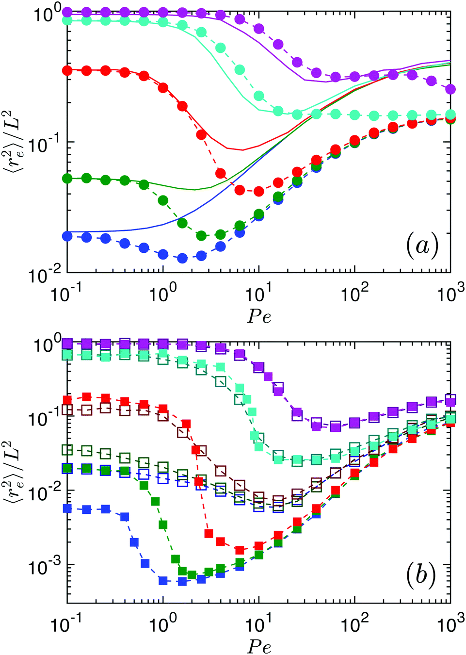 Active Brownian Filaments With Hydrodynamic Interactions Conformations And Dynamics Soft Matter Rsc Publishing Doi 10 1039 C9smf