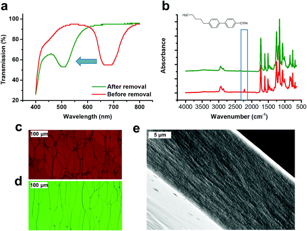 image file: c9sm00428a-f2.tif