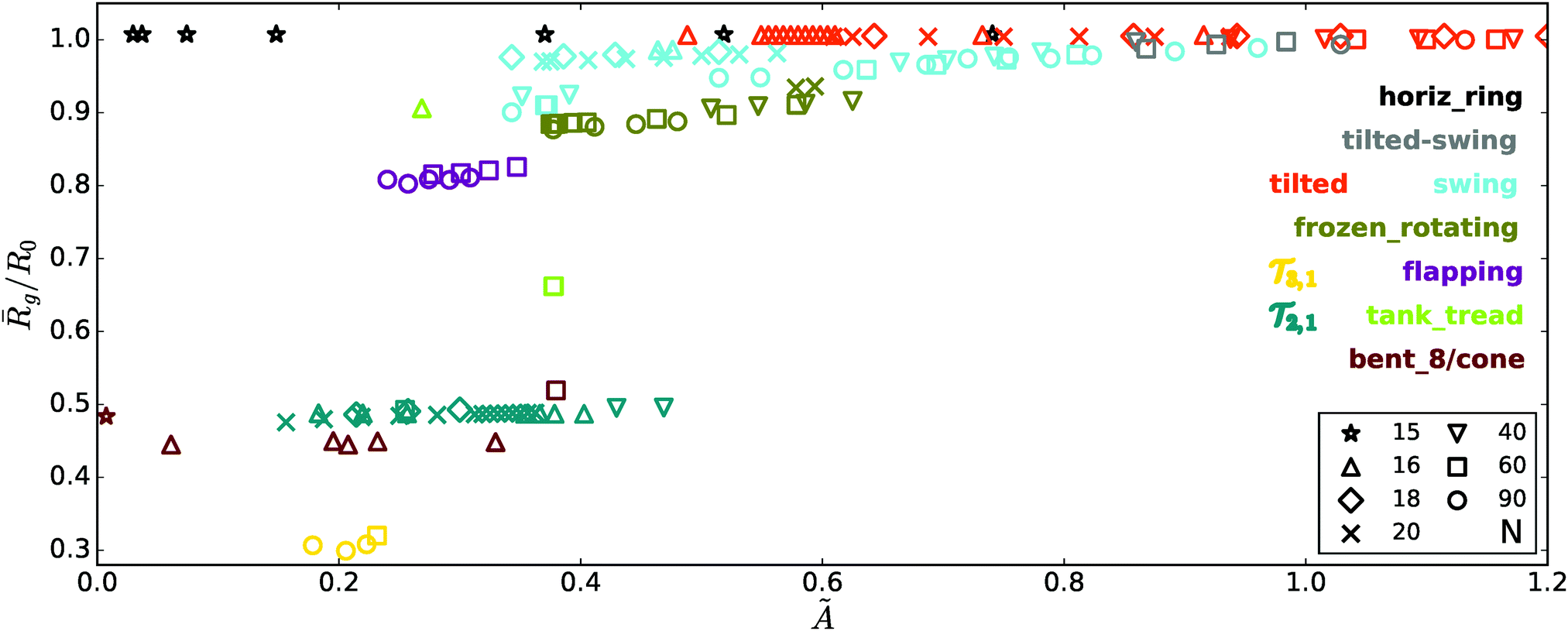 Stokesian Dynamics Of Sedimenting Elastic Rings Soft Matter Rsc Publishing Doi 10 1039 C9smf