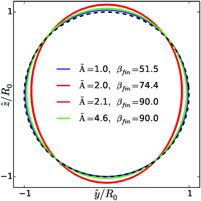 Stokesian Dynamics Of Sedimenting Elastic Rings Soft Matter Rsc Publishing Doi 10 1039 C9smf