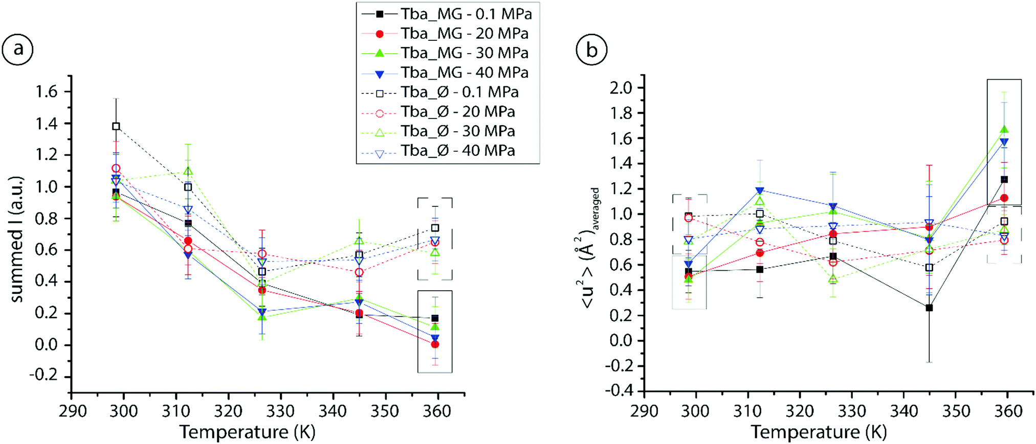 The First Study On The Impact Of Osmolytes In Whole Cells Of High Temperature Adapted Microorganisms Soft Matter Rsc Publishing Doi 10 1039 C9smj