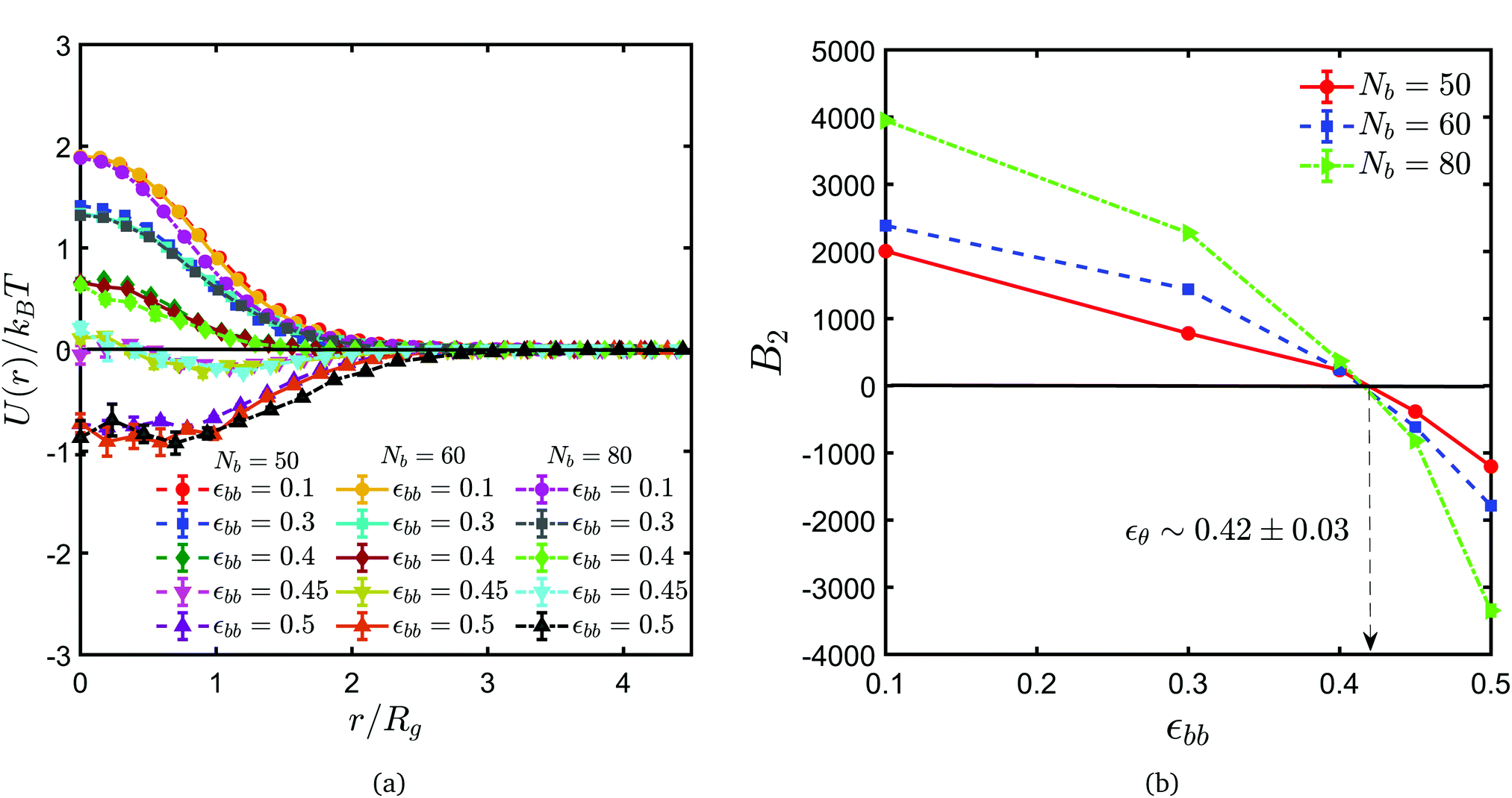 Universality Of The Collapse Transition Of Sticky Polymers - 